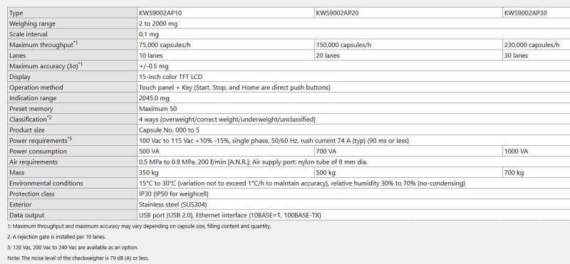 Bảng thông số kỹ thuật máy kiểm tra trọng lượng viên nang Anritsu KWS9002AP10, KWS9002AP20, KWS9002AP30