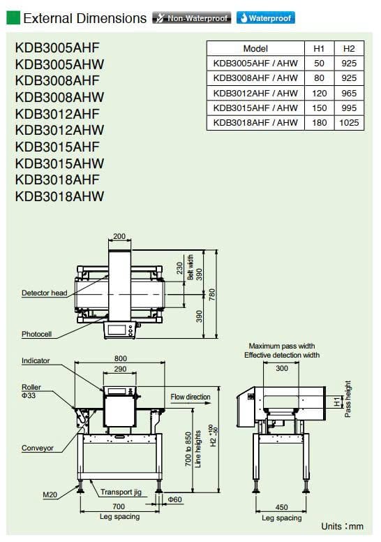 Bản vẽ kích thước và thông số kỹ thuật máy dò kim loại Anritsu KDB3000 Series – chiều cao dò từ 50 đến 180 mm.