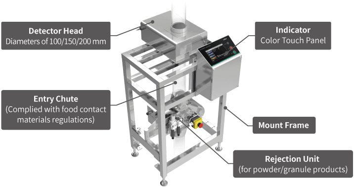 Sơ đồ cấu tạo bộ phận trong máy dò kim loại đường ống Anritsu