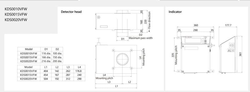 Bản vẽ kỹ thuật máy dò kim loại đường ống Anritsu chính hãng Nhật Bản.