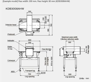 Bản vẽ kỹ thuật máy dò kim loại Anritsu M5 Series – thiết kế chính xác, dễ lắp đặt và vận hành