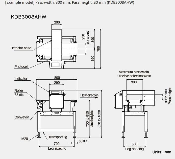 Bản vẽ kỹ thuật máy dò kim loại Anritsu M5 Series – thiết kế chính xác, dễ lắp đặt và vận hành