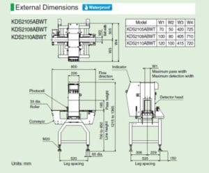 Máy dò kim loại dạng đứng Anritsu hoạt động hiệu quả trong môi trường ẩm ướt, phù hợp cho ngành thực phẩm và đồ uống.