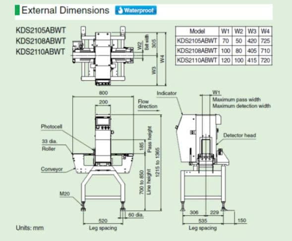 Máy dò kim loại dạng đứng Anritsu hoạt động hiệu quả trong môi trường ẩm ướt, phù hợp cho ngành thực phẩm và đồ uống.