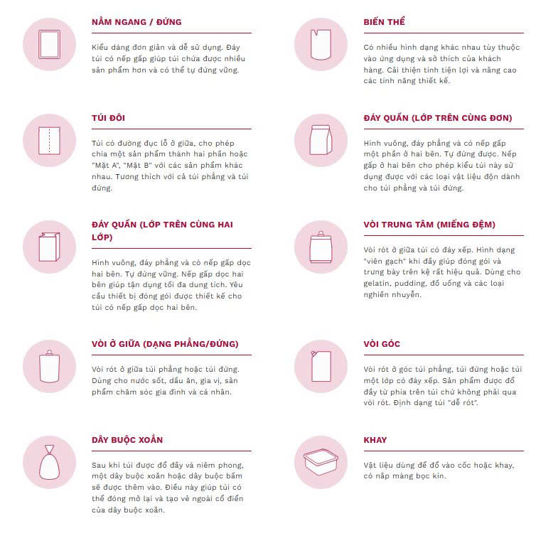 Máy đóng gói túi sẵn tốc độ cao Pacraft với nhiều dạng túi như túi đứng, túi zipper, túi vòi, túi đáy phẳng