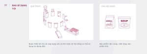 Quy trình máy đóng gói túi sẵn tốc độ cao Pacraft gồm các bước mở túi, chiết rót, hàn kín và kiểm tra sản phẩm