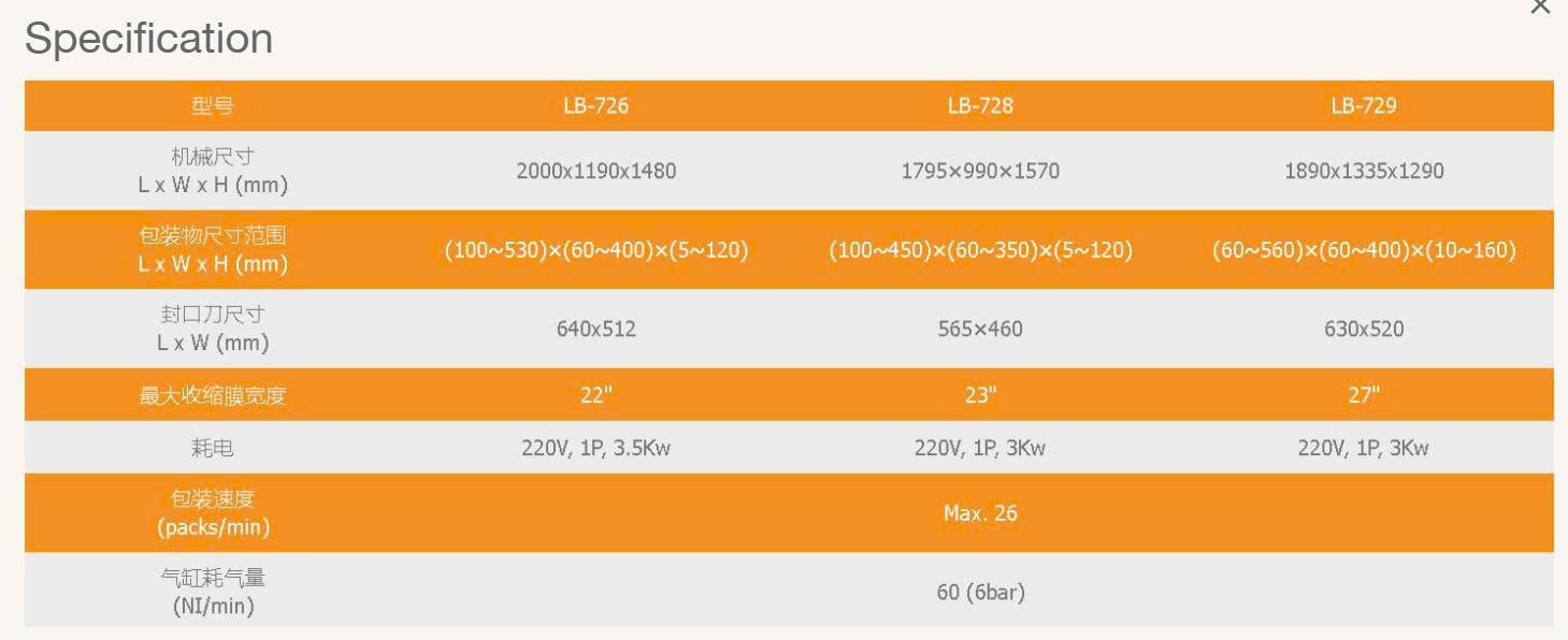 Bảng thông số kỹ thuật máy bọc màng co tự động LB728 với tốc độ đóng gói và kích thước máy