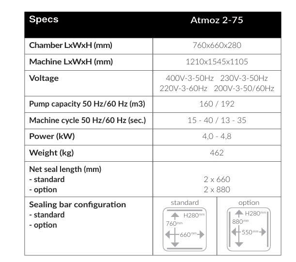 Bảng thông số kỹ thuật máy hút chân không Atmoz 2-75 buồng đôi công nghiệp